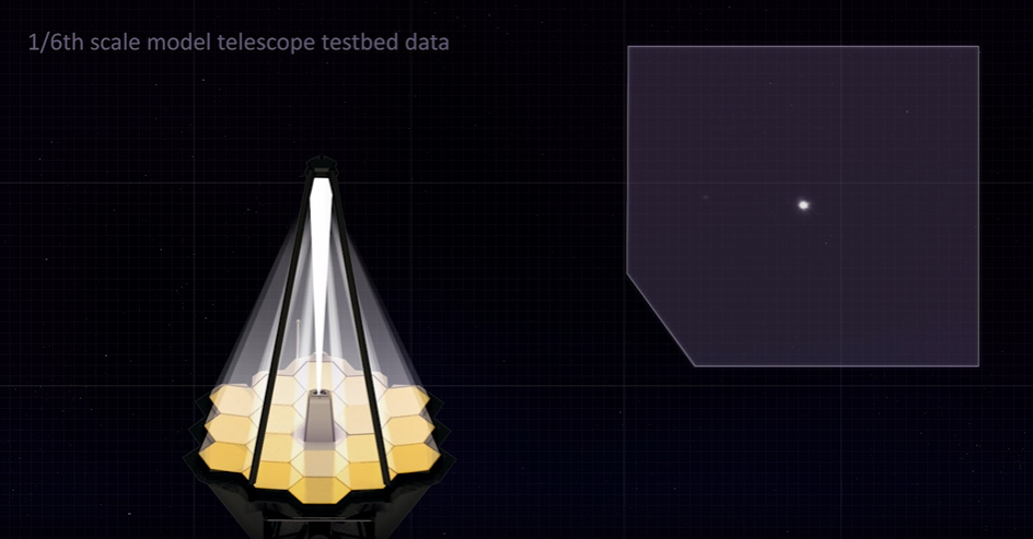 JWST Aligned.