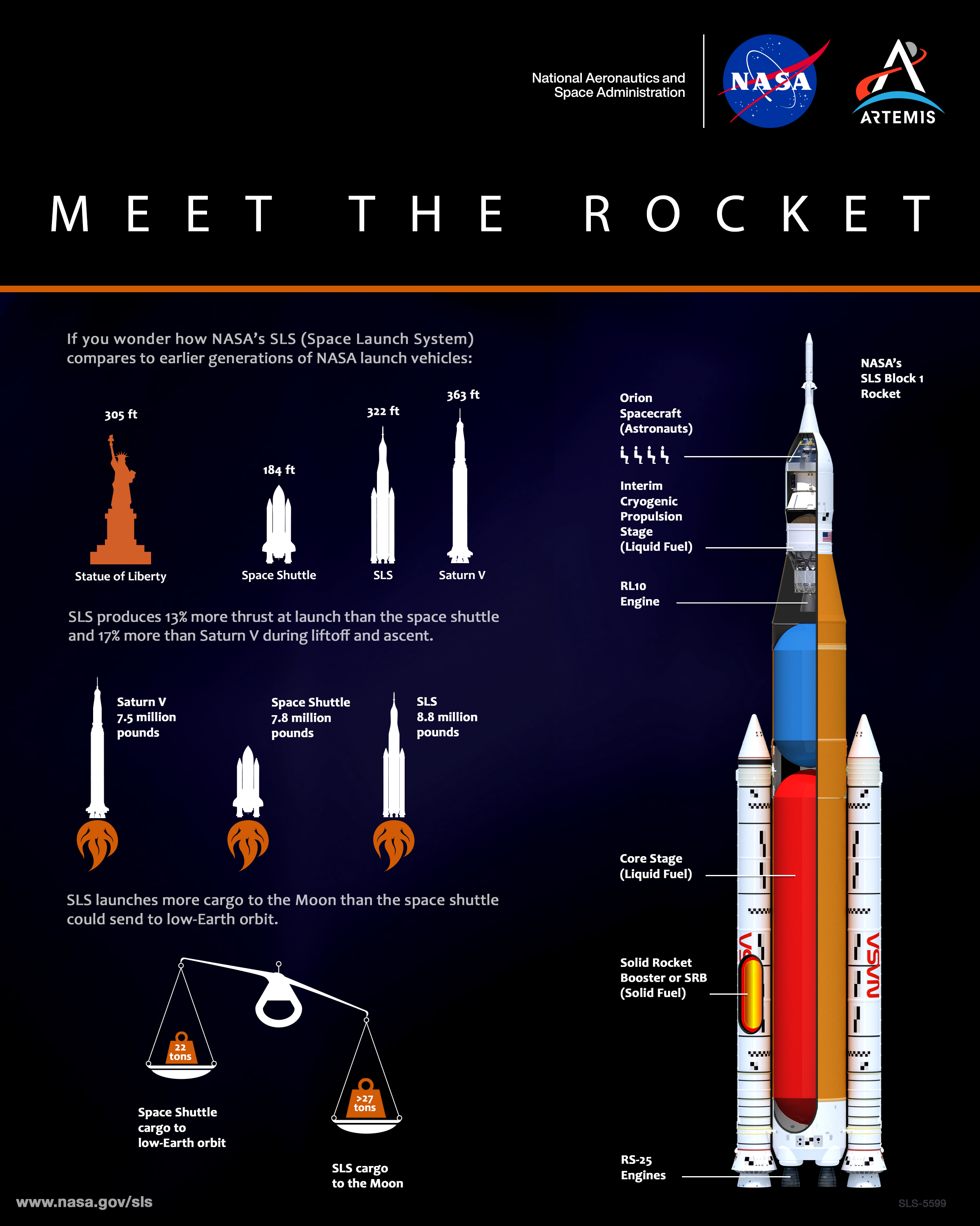 Space Launch System